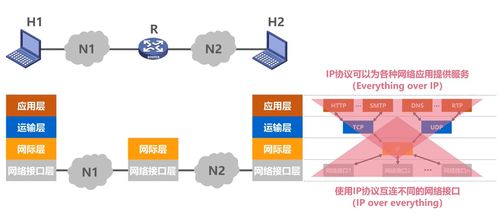 計算機網(wǎng)絡體系結(jié)構(gòu)與計算機系統(tǒng)集成服務