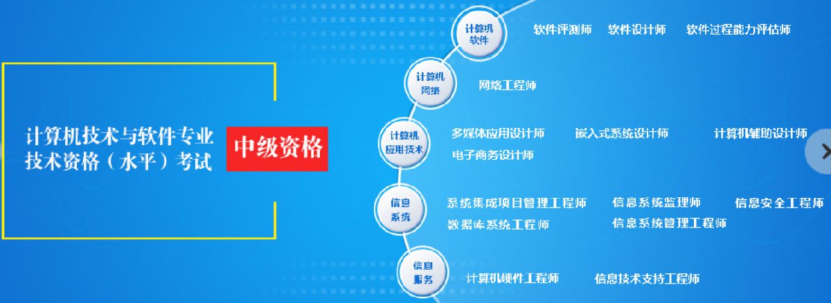 江蘇軟考職稱體系全解析 初級(jí)、中級(jí)、高級(jí)對應(yīng)資格與南京本地計(jì)算機(jī)系統(tǒng)集成服務(wù)指南